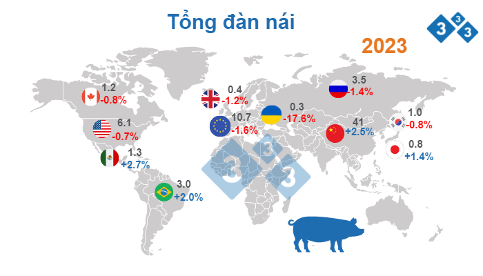 Nguồn: FAS - USDA 12 tháng 10, 2022. Số liệu đơn vị triệu con.